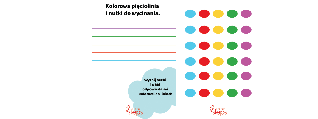 Co otwiera klucz wiolinowy?