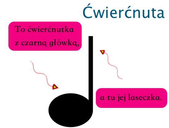 Teoria Muzyki a Rozwój Twojego Dziecka
