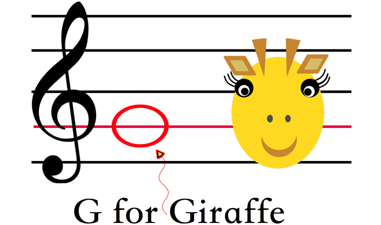 Treble Clef decides about the note being a G note, on the second line of the stave.