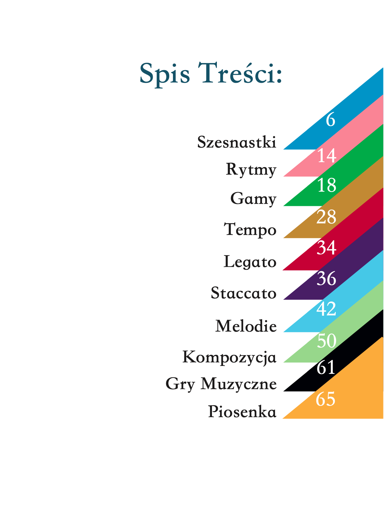 Wnętrze książki — Teoria Muzyki dla Maluchów Część 3